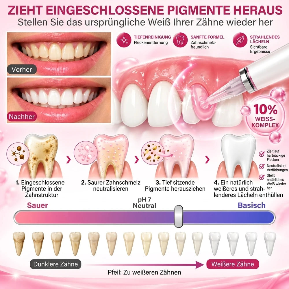 Zahnfleisch-Gel, 10 ml